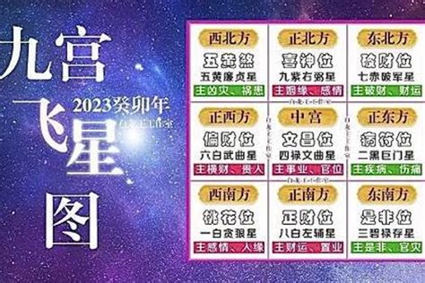 什麼是飛星|九宮飛星圖